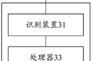 儲氣庫地面設備的風險評估系統