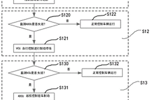 無人駕駛車輛的安全控制方法及系統