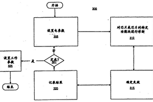 監控和調整電路性能的方法