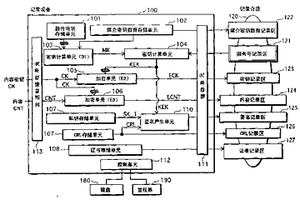 數字作品的保護系統、記錄設備、再現設備及記錄介質