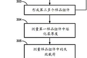 用于基于預定焊接強度與熔化層厚度間的相關性來確定與預定焊接強度相關聯的熔化層厚度的方法