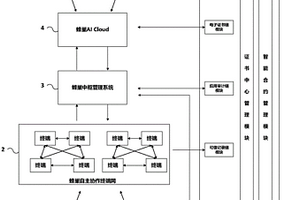 基于區塊鏈的互聯網體育自主協作管理系統及方法