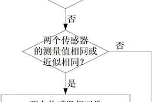 渦輪增壓系統中壓力傳感器的診斷方法