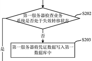 數據寫入方法、事務處理方法及裝置