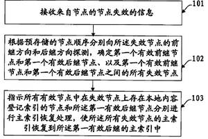 數據容災的方法、裝置及系統