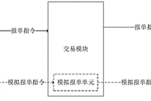 用于高頻量化交易的降低系統延遲的系統