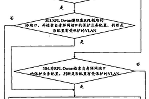 實現以太環網地址轉發表刷新的方法和裝置