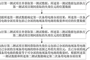 備用電路分派方法、裝置、設備及介質