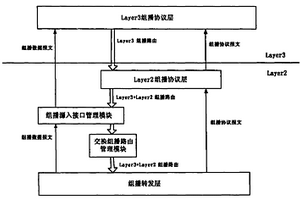 三層交換環境防止組播源側流擴散的方法及其裝置