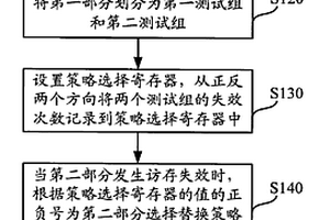 高速緩存替換策略的管理系統及方法