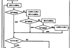 監控閃存擦寫性能的方法