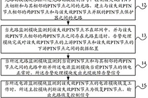PTN環斷電保護系統和方法