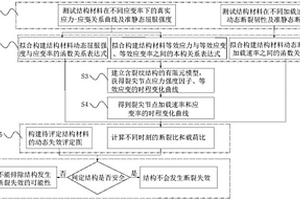 含裂紋類缺陷結構的動態斷裂評定方法
