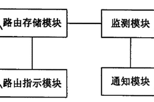 重定向器、中繼、路由信息配置系統及更新方法