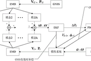 適用于GNSS微弱信號的組合導航數據融合方法