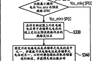 靜態隨機存取存儲器的操作電壓的調整方法
