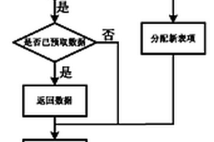 步長自適應的Cache預取方法及其系統