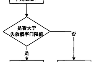 碼分多址系統閉環功控自適應控制的方法