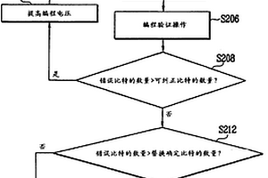 半導體存儲器件及其操作方法