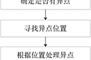 基于改進的布朗漂移運動的加速退化試驗方法