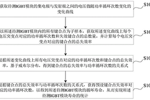 IGBT模塊壽命的統計方法、裝置、電子設備及存儲介質