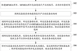 基于PFMEA的MFMEA信息可視化方法及系統