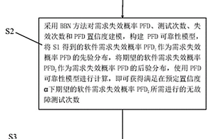 結合軟件開發質量信息的軟件可靠性定量評估方法