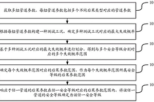 確定管道安全等級的方法、裝置、計算機設備及存儲介質