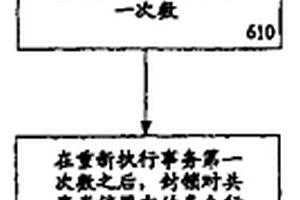 多處理器環境中基于事務的共享數據操作