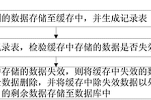 減少數據冗余的方法及裝置