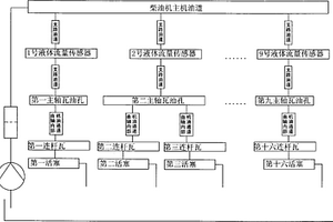 大型柴油機主軸瓦、連桿瓦早期失效監測裝置