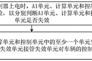 智能駕駛控制器的車輛控制方法及存儲介質與計算機設備