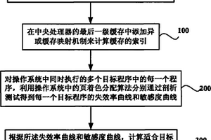 多核系統中對內存訪問的優化方法和系統