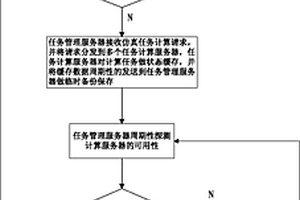 虛擬實驗系統中仿真進程遷移方法