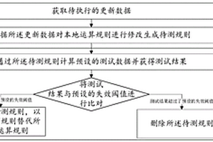 運算規則更新方法、裝置、計算機系統及可讀存儲介質