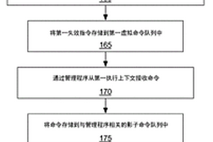 有效地允許同時訪問計算系統中資源的技術