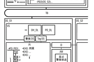 用于識別技術設施的受限的操作和監控的方法、操作系統和監控系統和過程控制系統