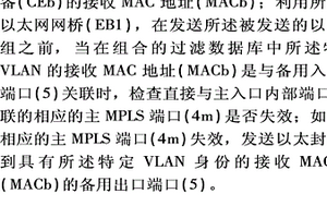 通過雙宿以太網網橋發送到MPLS網絡的自動分組保護