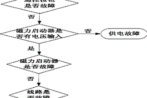 艦船電動泵系統風險預警方法