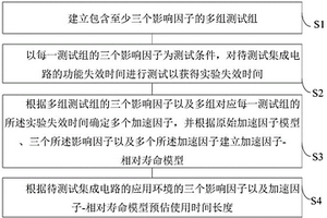 集成電路壽命預估方法及裝置、電子設備和存儲介質