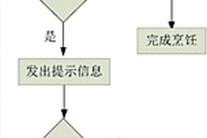應急烹飪方法和烹飪器具