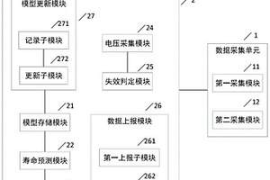 高壓直流接觸器的壽命判定系統及方法