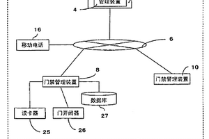 信息處理系統