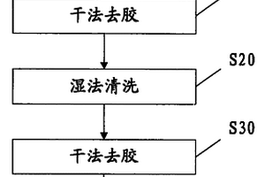 用于半導體工藝后段制程的聚合物殘留去除方法