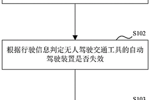 自動駕駛交通工具、系統及自動駕駛安全控制方法