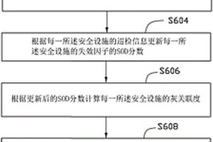 風險管控裝置及方法