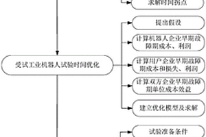 搬運類工業機器人早期故障排除試驗方法