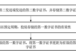 數字證書更新方法、數字簽名校驗方法和數字認證裝置