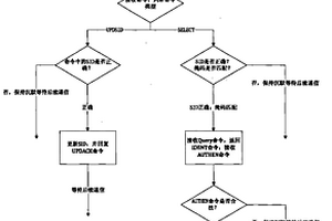 無線超高頻射頻識別系統及其反非法數量統計攻擊的方法
