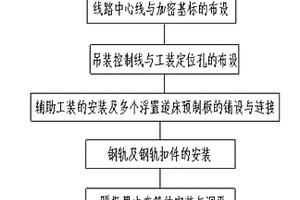 新型預制板拼裝式浮置道床的施工方法